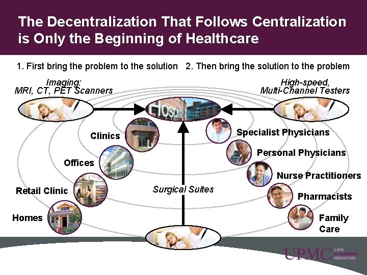 The Decentralization That Follows Centralization is Only the Beginning of Healthcare 1. First bring