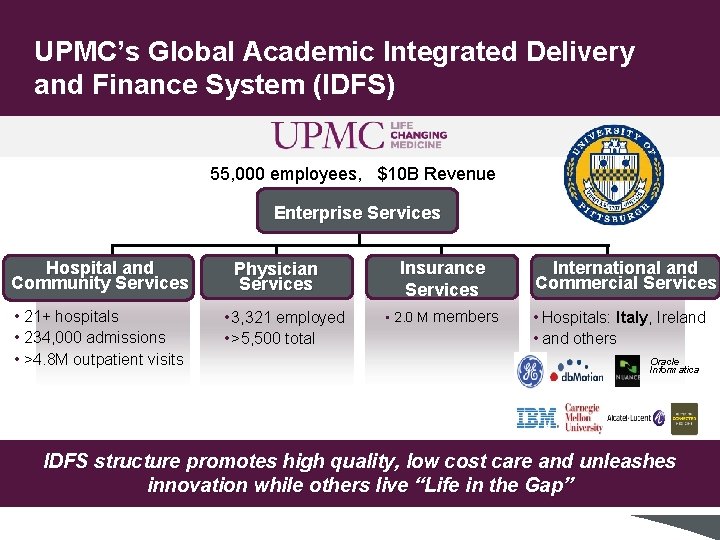 UPMC’s Global Academic Integrated Delivery and Finance System (IDFS) 55, 000 employees, $10 B