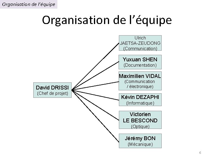 Organisation de l’équipe Ulrich JAETSA-ZEUDONG (Communication) Yuxuan SHEN (Documentation) Maximilien VIDAL David DRISSI (Chef