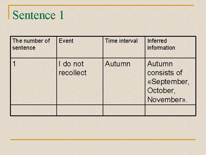 Sentence 1 The number of sentence Event Time interval Inferred information 1 I do
