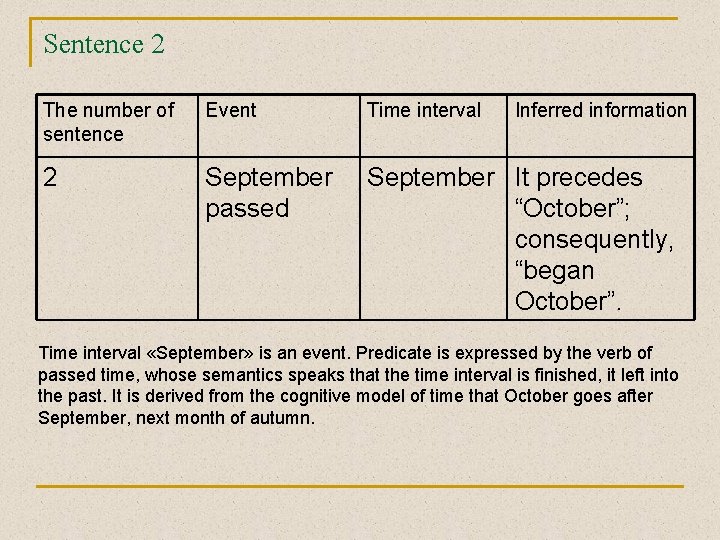 Sentence 2 The number of sentence Event Time interval Inferred information 2 September passed