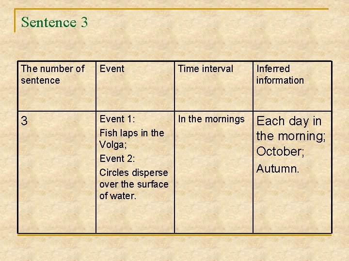 Sentence 3 The number of sentence Event Time interval 3 Event 1: In the