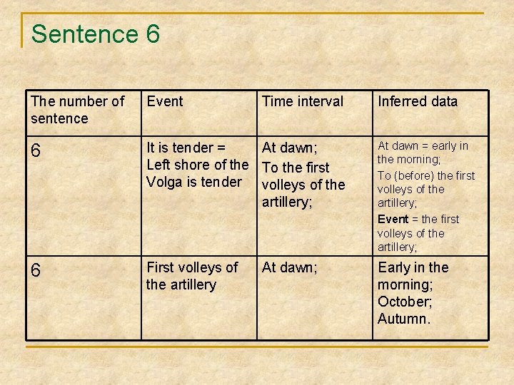 Sentence 6 The number of sentence Event Time interval 6 It is tender =