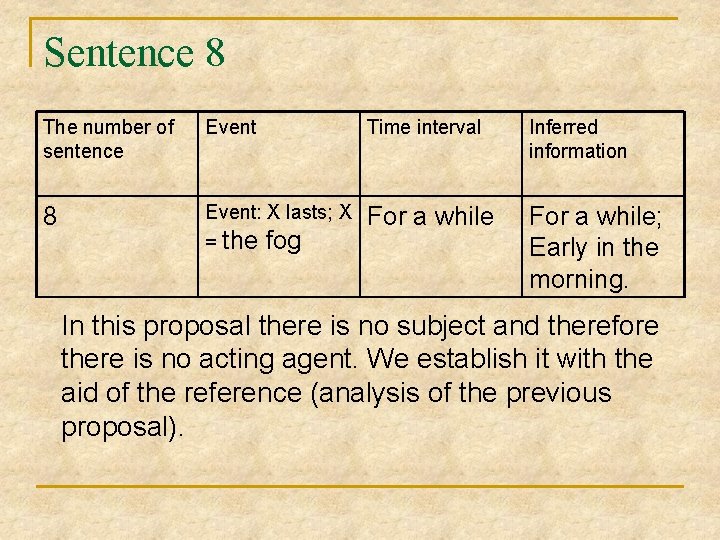 Sentence 8 The number of sentence Event Time interval Inferred information 8 Event: Х