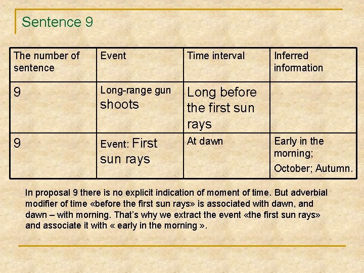 Sentence 9 The number of sentence Event Time interval 9 Long-range gun shoots Long