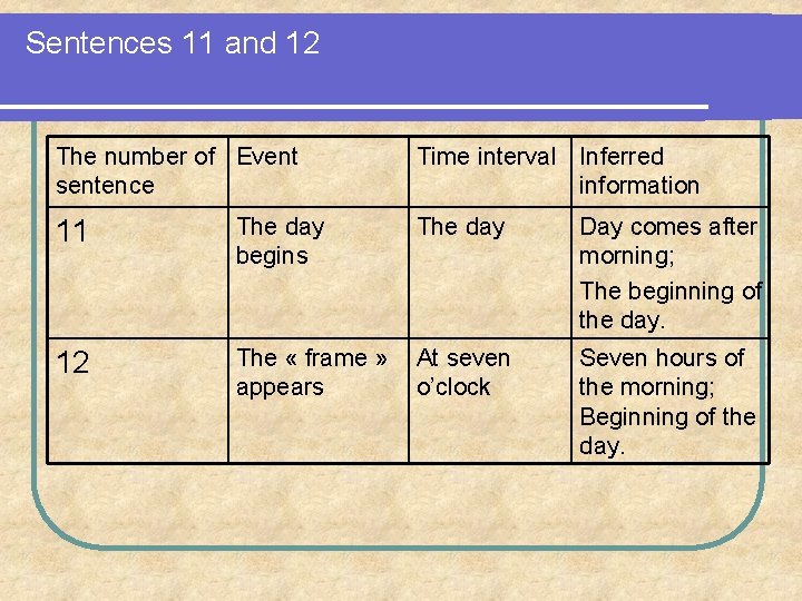 Sentences 11 and 12 The number of Event sentence Time interval Inferred information 11