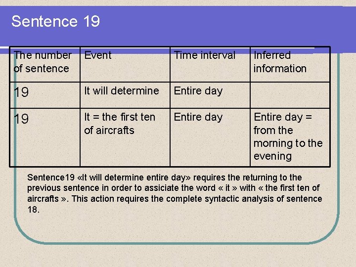 Sentence 19 The number of sentence Event Time interval 19 It will determine Entire