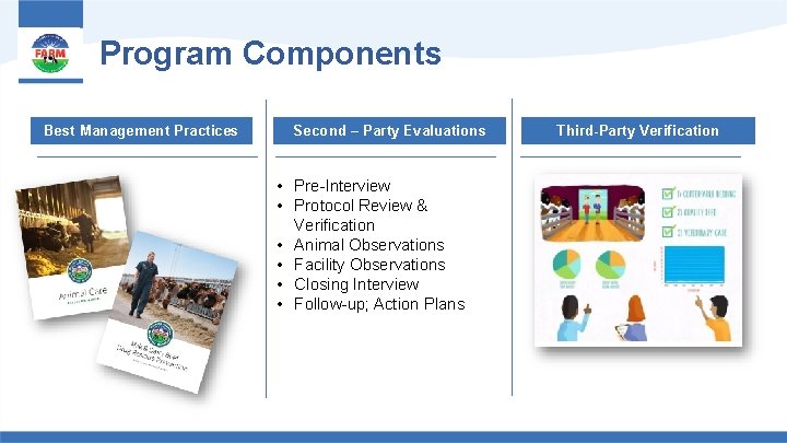 Program Components Best Management Practices Second – Party Evaluations • Pre-Interview • Protocol Review