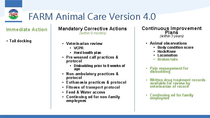 FARM Animal Care Version 4. 0 Immediate Action • Tail docking Mandatory Corrective Actions