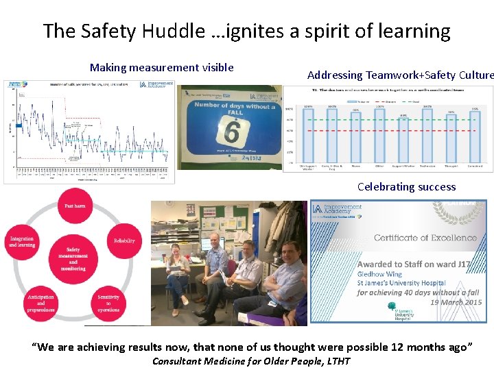 The Safety Huddle …ignites a spirit of learning Making measurement visible Addressing Teamwork+Safety Culture