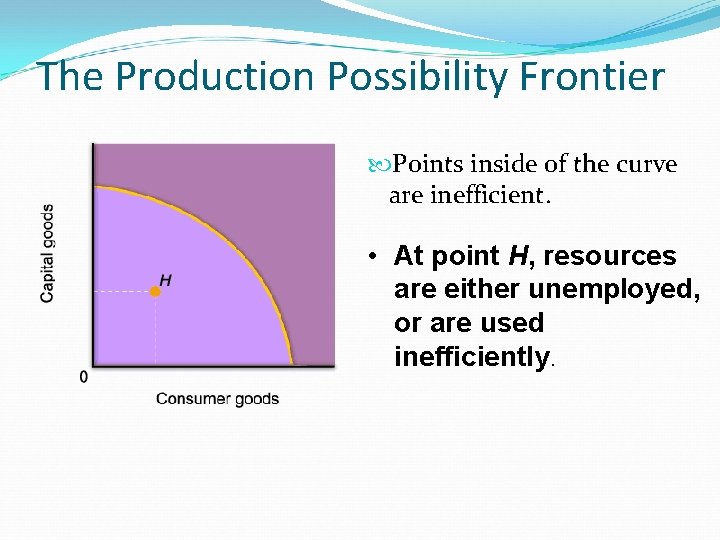 The Production Possibility Frontier Points inside of the curve are inefficient. • At point