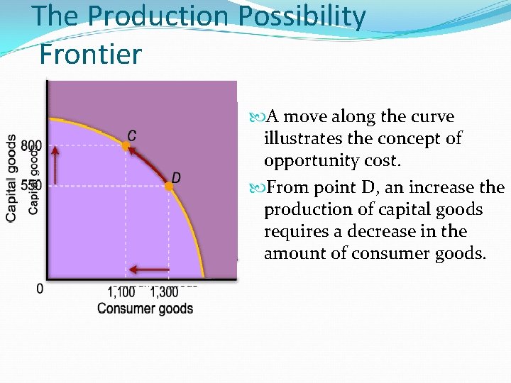 The Production Possibility Frontier A move along the curve illustrates the concept of opportunity