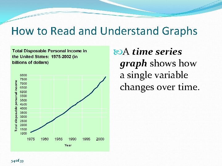 How to Read and Understand Graphs A time series graph shows how a single