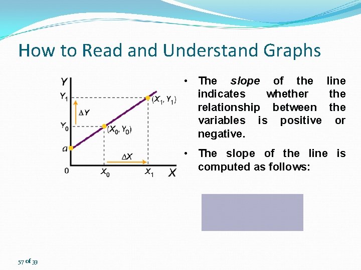 How to Read and Understand Graphs • The slope of the indicates whether relationship