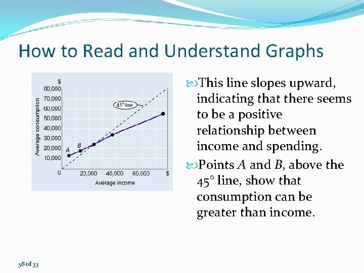 How to Read and Understand Graphs This line slopes upward, indicating that there seems