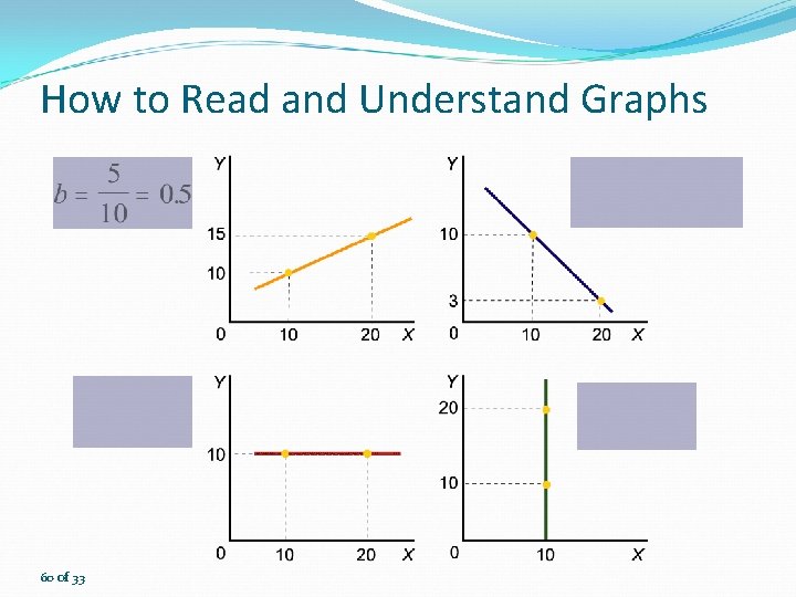 How to Read and Understand Graphs 60 of 33 