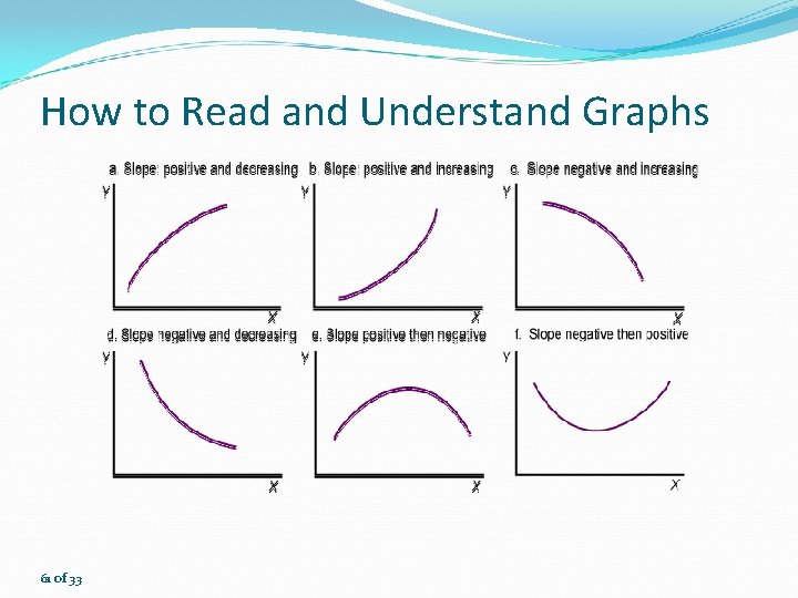 How to Read and Understand Graphs 61 of 33 