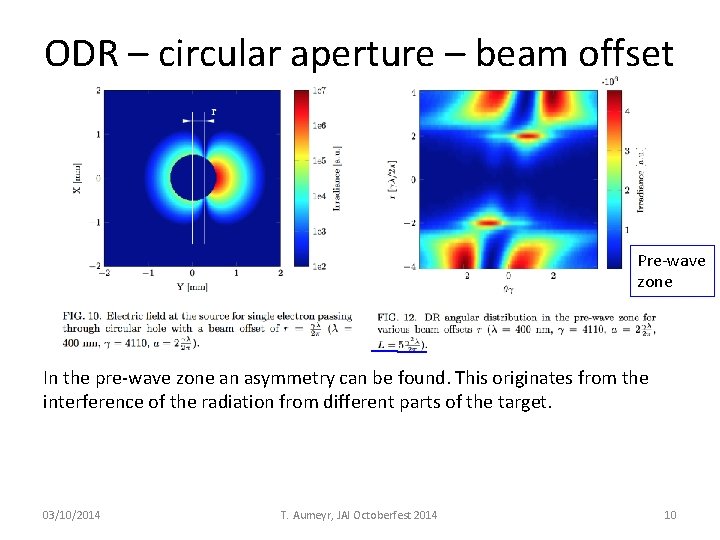 ODR – circular aperture – beam offset Pre-wave zone In the pre-wave zone an