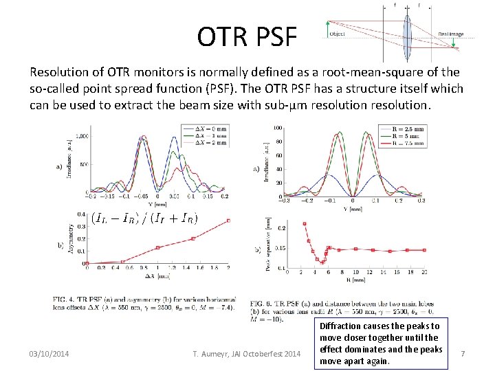 OTR PSF Resolution of OTR monitors is normally defined as a root-mean-square of the