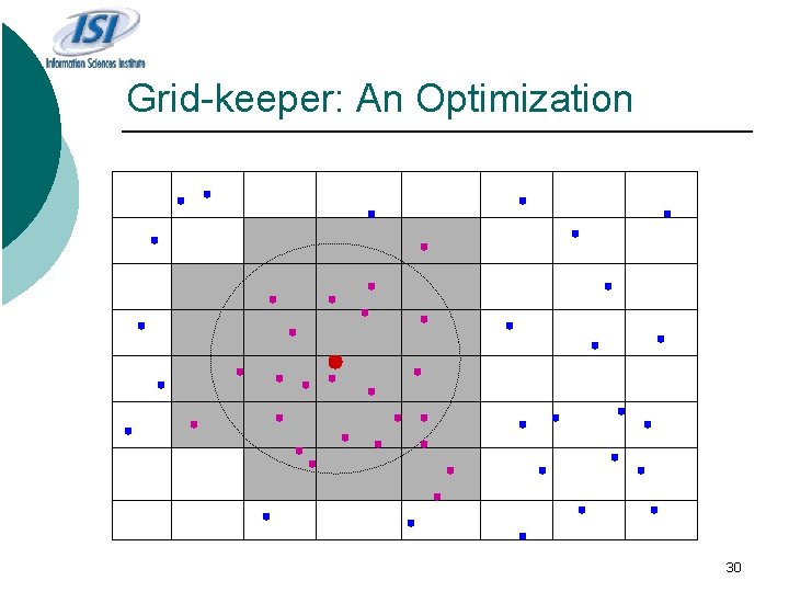 Grid-keeper: An Optimization 30 