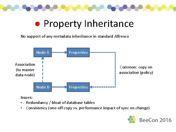 Property Inheritance No support of any metadata inheritance in standard Alfresco Node A Properties