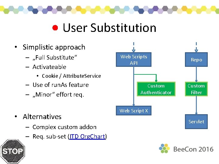 User Substitution • Simplistic approach – „Full Substitute“ – Activateable Web Scripts API Repo