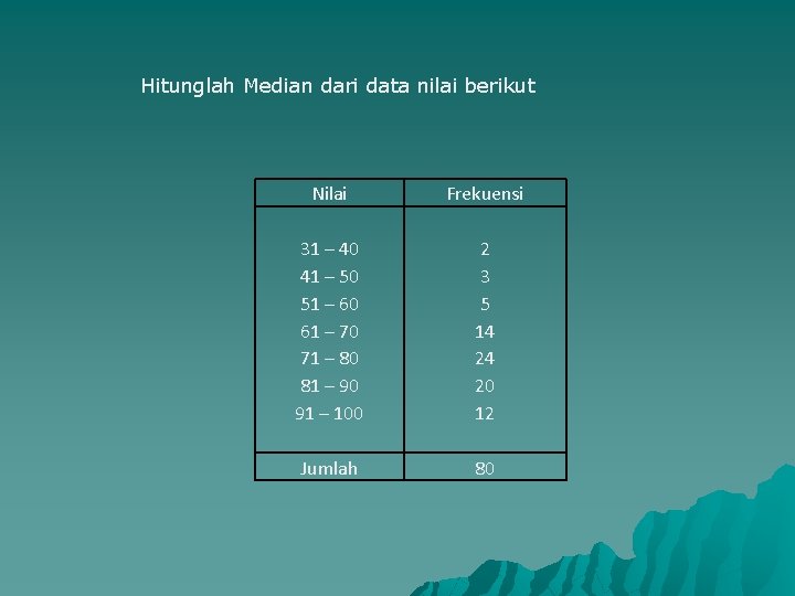 Hitunglah Median dari data nilai berikut Nilai Frekuensi 31 – 40 41 – 50