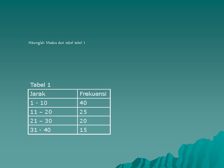 Hitunglah Modus dari tabel 1 Tabel 1 Jarak Frekuensi 1 - 10 40 11