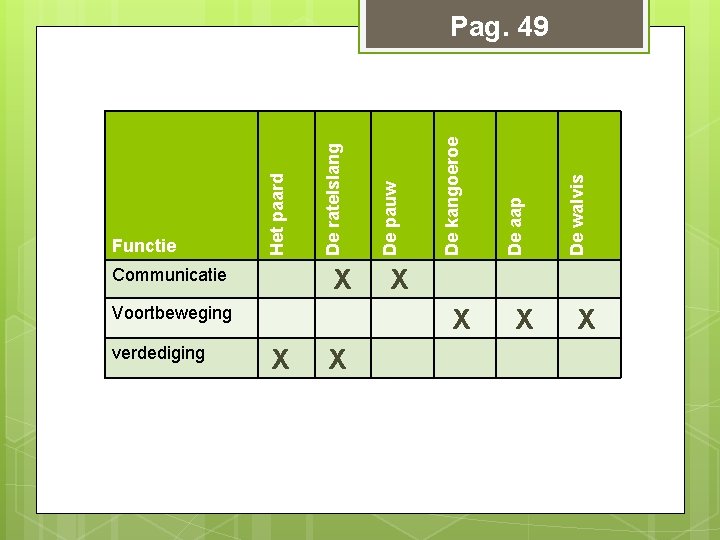 X Communicatie Voortbeweging verdediging X De walvis X X X De aap De kangoeroe