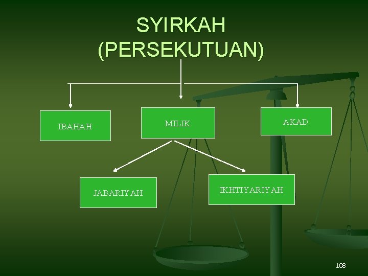 SYIRKAH (PERSEKUTUAN) AKAD MILIK IBAHAH JABARIYAH IKHTIYARIYAH 108 