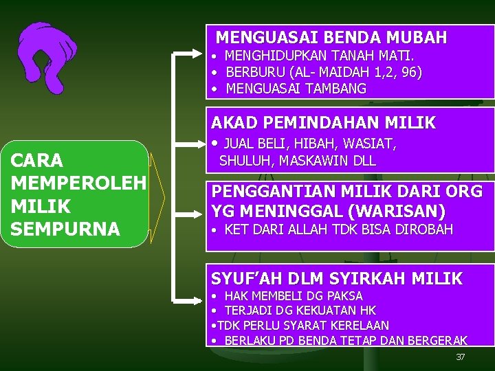 MENGUASAI BENDA MUBAH • MENGHIDUPKAN TANAH MATI. • BERBURU (AL- MAIDAH 1, 2, 96)