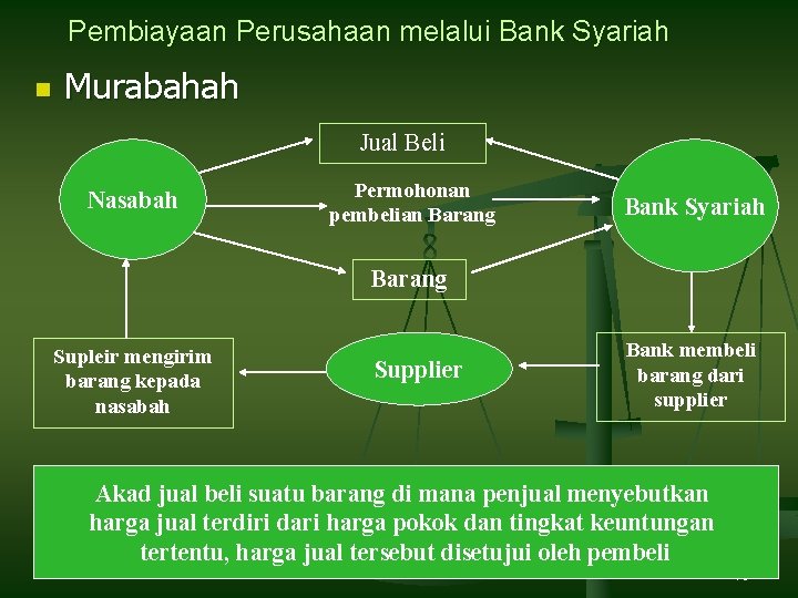 Pembiayaan Perusahaan melalui Bank Syariah n Murabahah Jual Beli Nasabah Permohonan pembelian Barang Bank