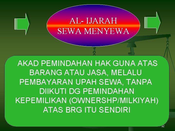 AL- IJARAH SEWA MENYEWA AKAD PEMINDAHAN HAK GUNA ATAS BARANG ATAU JASA, MELALU PEMBAYARAN