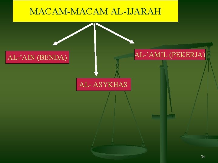 MACAM-MACAM AL-IJARAH AL-’AMIL (PEKERJA) AL-’AIN (BENDA) AL- ASYKHAS 94 