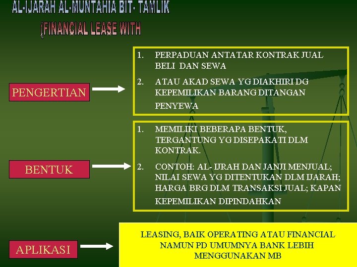 PENGERTIAN 1. PERPADUAN ANTATAR KONTRAK JUAL BELI DAN SEWA 2. ATAU AKAD SEWA YG