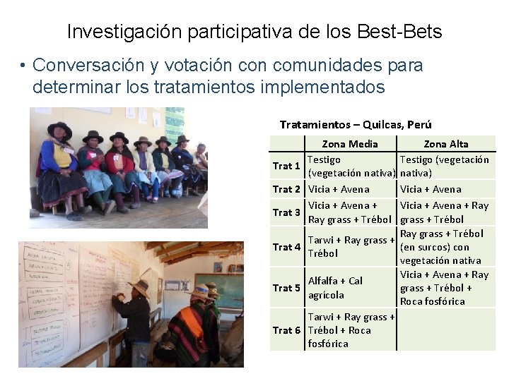 Investigación participativa de los Best-Bets • Conversación y votación comunidades para determinar los tratamientos
