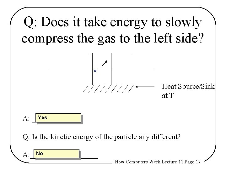 Q: Does it take energy to slowly compress the gas to the left side?
