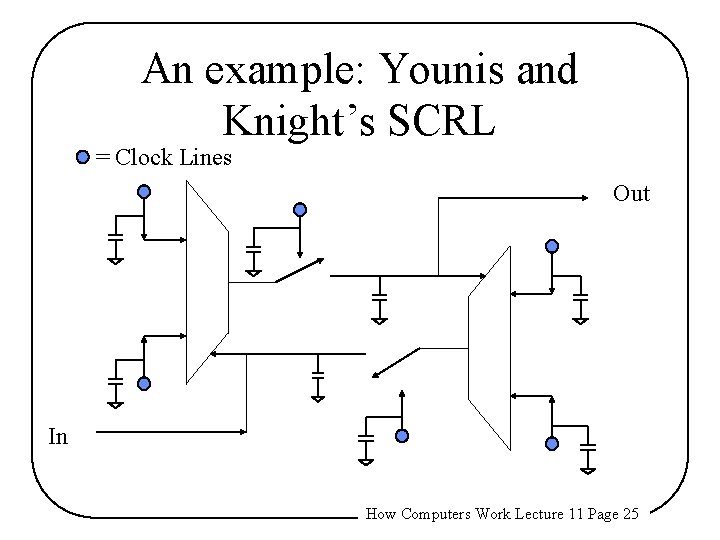 An example: Younis and Knight’s SCRL = Clock Lines Out In How Computers Work