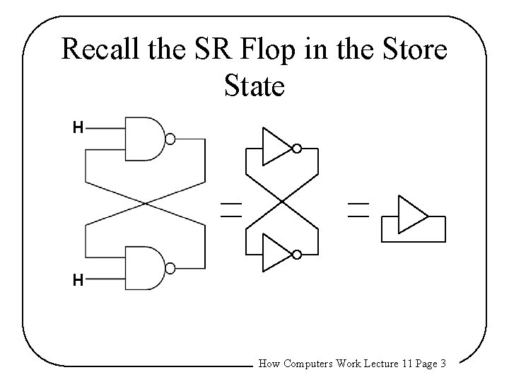 Recall the SR Flop in the Store State H H How Computers Work Lecture