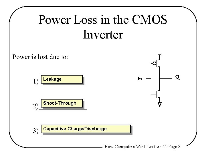 Power Loss in the CMOS Inverter Power is lost due to: In Leakage 1)_______