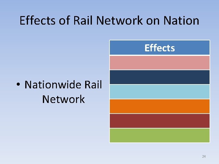 Effects of Rail Network on Nation Effects • Nationwide Rail Network 24 
