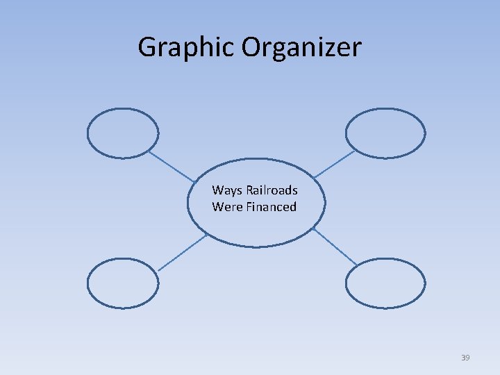 Graphic Organizer Ways Railroads Were Financed 39 