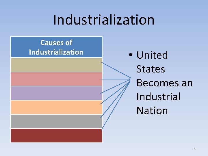 Industrialization Causes of Industrialization • United States Becomes an Industrial Nation 5 