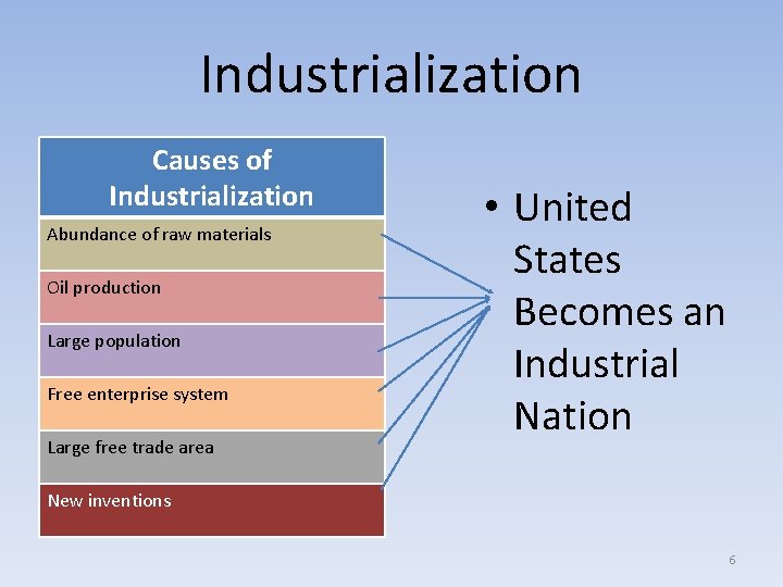 Industrialization Causes of Industrialization Abundance of raw materials Oil production Large population Free enterprise