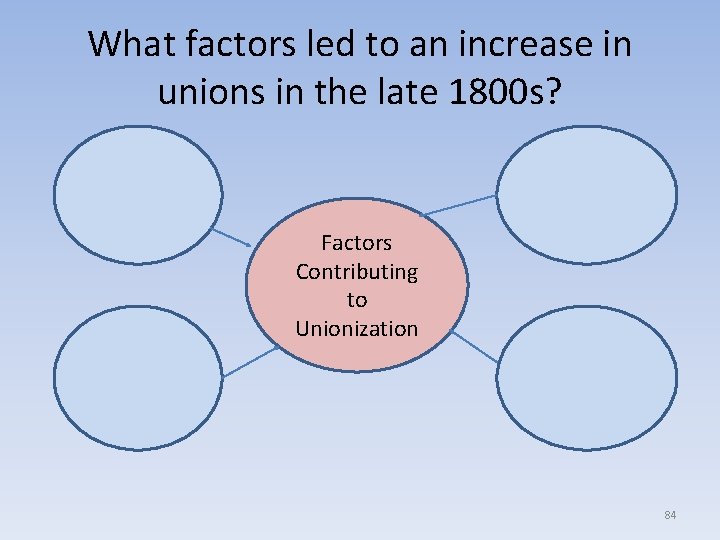 What factors led to an increase in unions in the late 1800 s? Factors