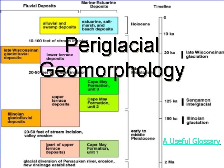 Periglacial Geomorphology A Useful Glossary 