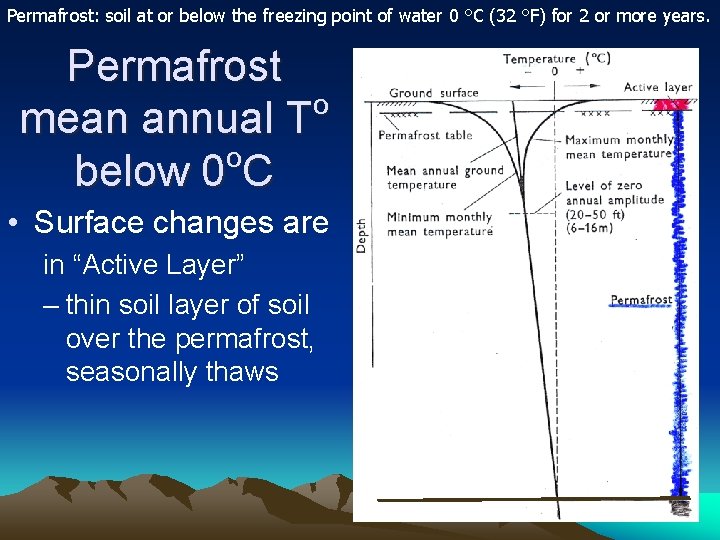 Permafrost: soil at or below the freezing point of water 0 °C (32 °F)