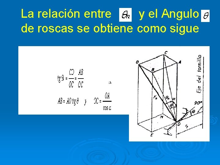 La relación entre y el Angulo de roscas se obtiene como sigue 