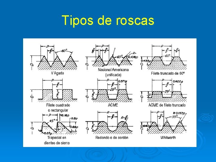 Tipos de roscas 