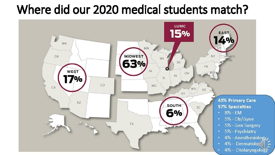 Where did our 2020 medical students match? 43% Primary Care 57% Specialties • 8%